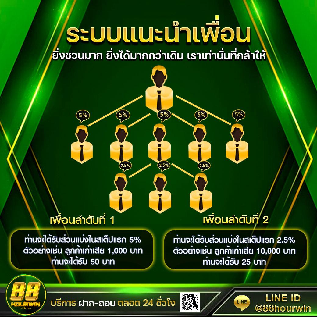 ดู365bet เว็บตรง ฝากถอนออโต้ ไม่ผ่านเอเย่นต์ สล็อต 2026